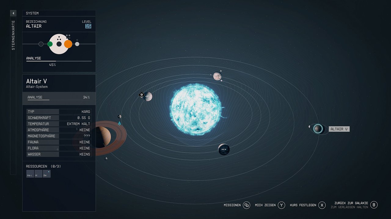 Das Altair-System in der Übersicht.