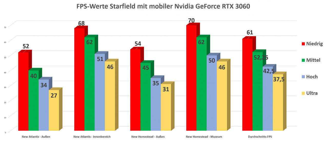 [11/09/2023] Voreinstellungen FPS