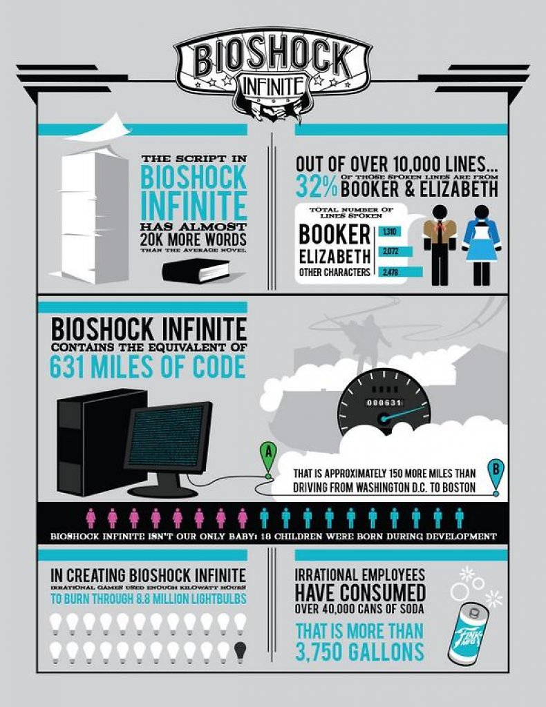Bioshock Infinite