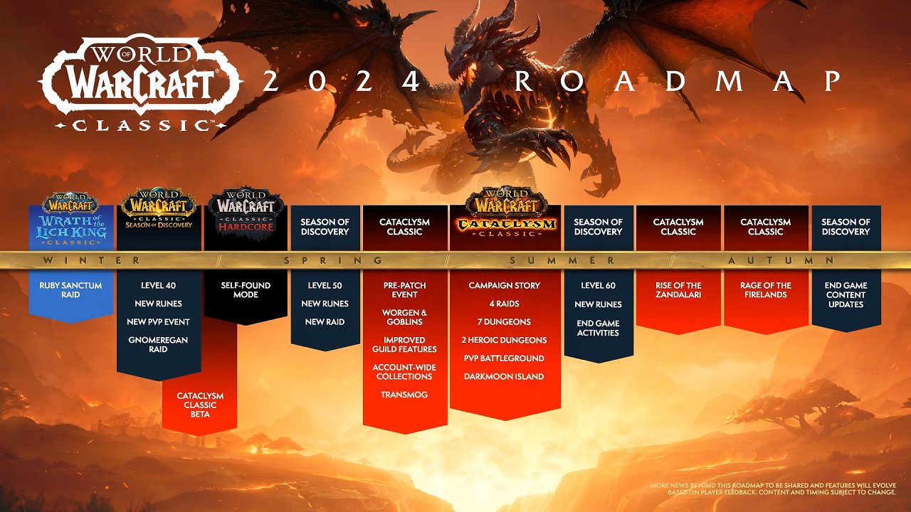 [20/12/2023] Eine Roadmap für World of Warcraft Cataclysm: Classic zeigt die wichtigsten Details. (2)