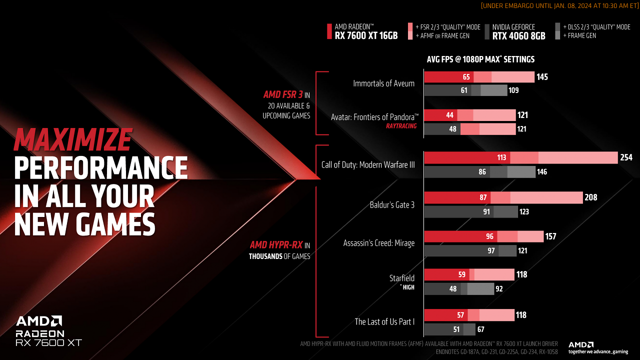 AMD Features