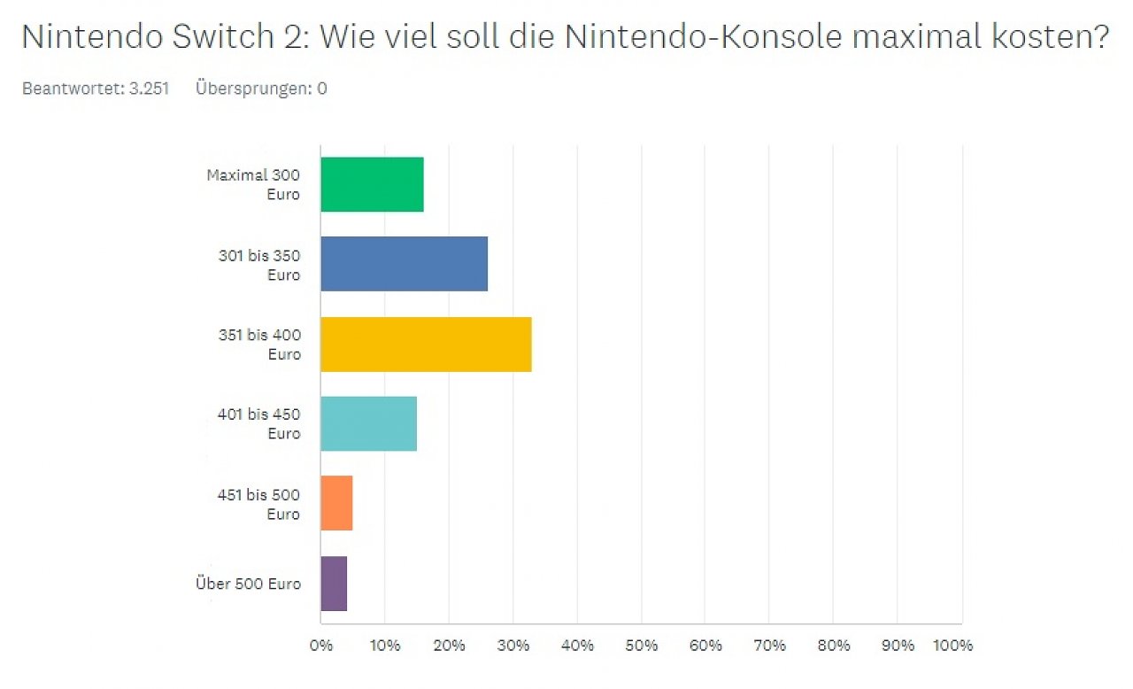 wie teuer ist eine nintendo switch