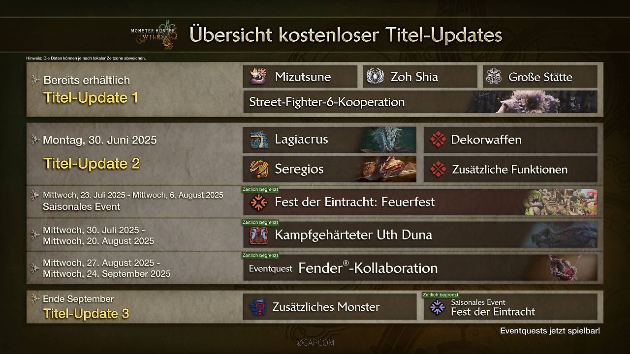 Die Roadmap für das zweite Titel-Update