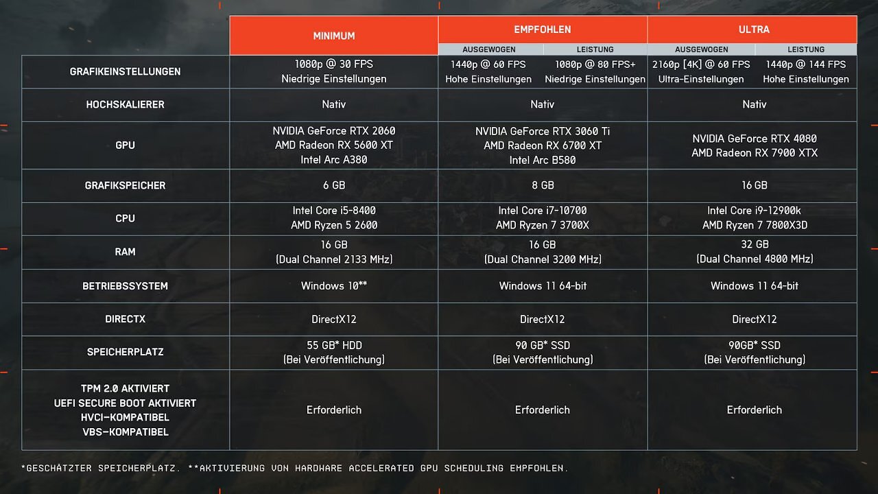 Die Hardware-Anforderungen von Battlefield 6