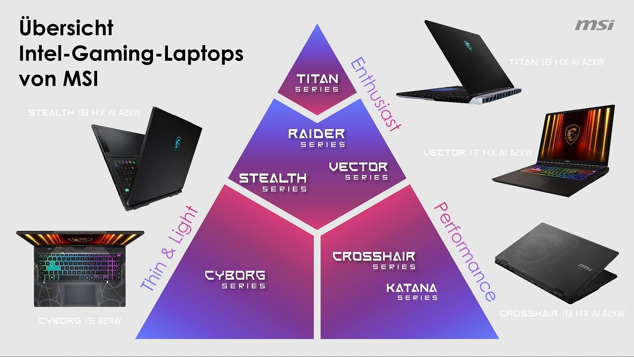 [01/08/2025] Die aktuellen Laptop-Serien von MSI mit Intel Core Prozessor im Überblick.