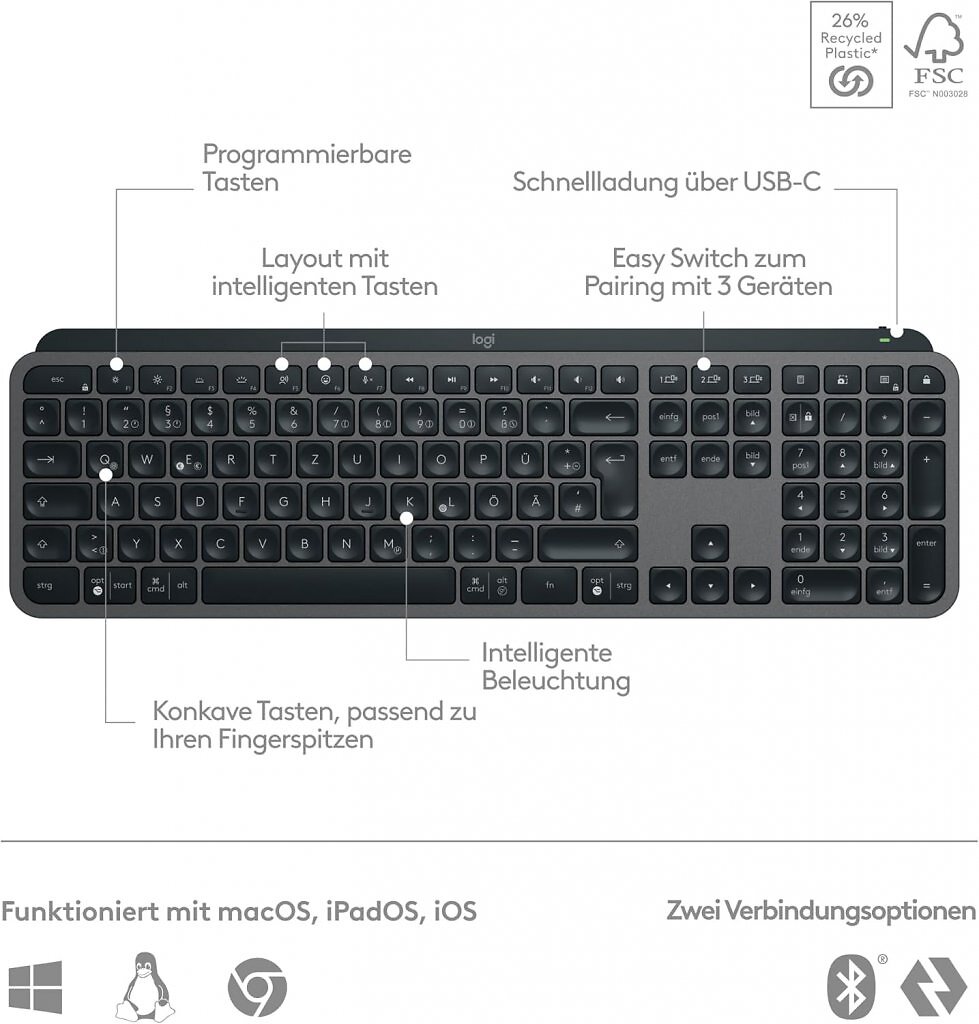 Viele Features für aktuell wenig Geld.