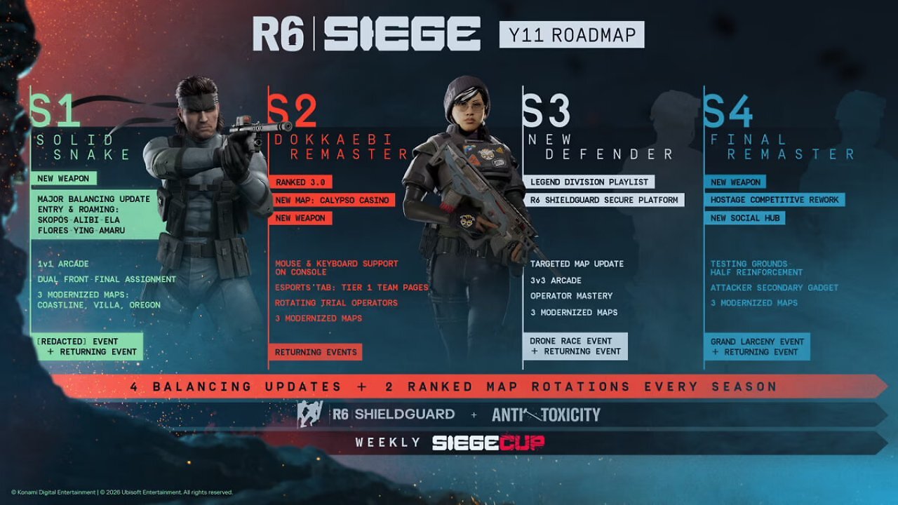 [17/02/2026] Die Roadmap für das elfte Jahr in Rainbow Six: Siege ist umfangreich.