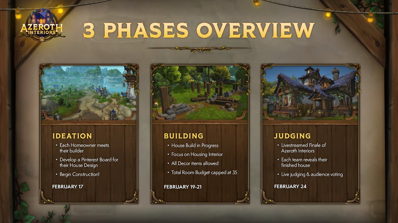 [18/02/2026] Die Roadmap für Azeroth Interiors.