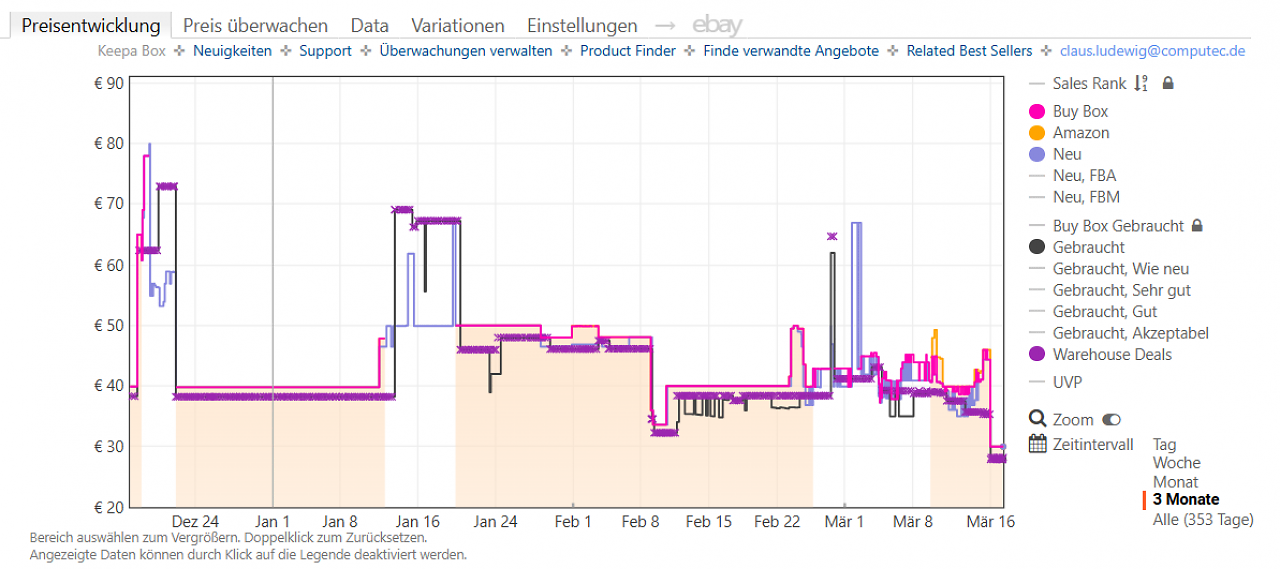 [17/03/2026] Keepa-Preishistorie zu EA Sports F1 25 (Stand: 17.03.2026).