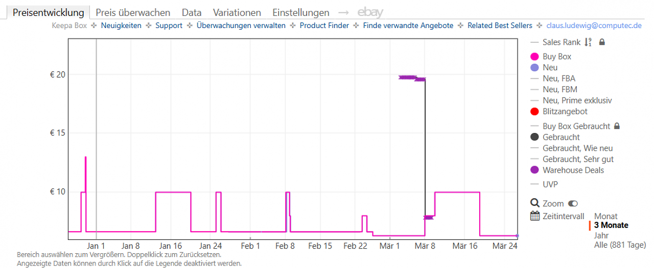 [26/03/2026] Keepa-Preishistorie zum Lisen 2E152 USB-C-Ladekabel (Stand: 26.03.2026).