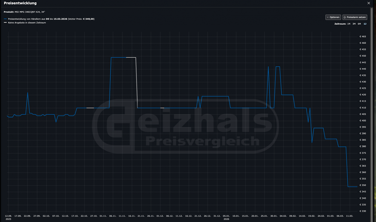 So günstig wie jetzt gab es den MSI-Monitor noch nie.