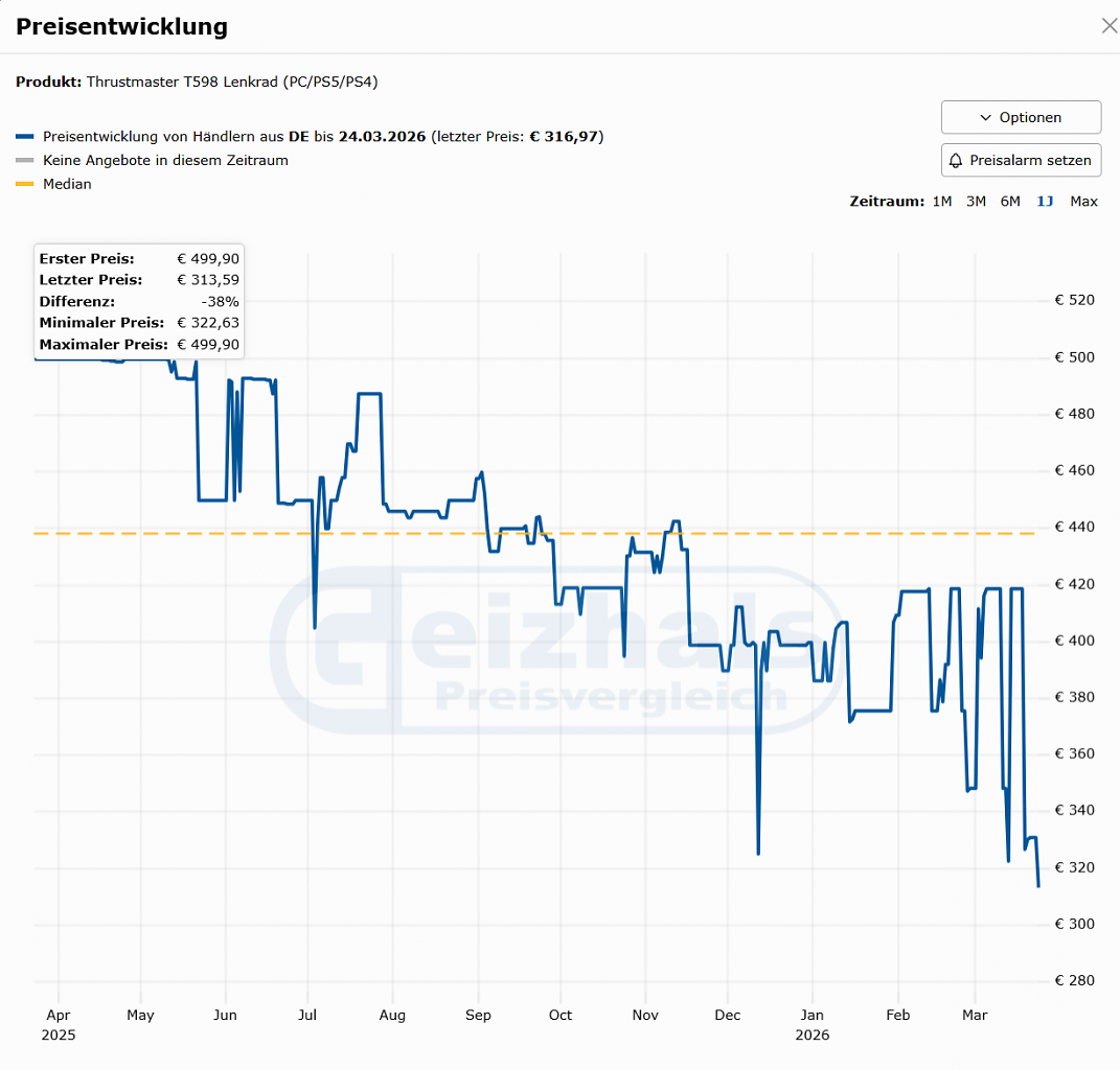 [25/03/2026] PCGH-Preishistorie zum Thrustmaster T598 Lenkrad (Stand: 25.03.2026).