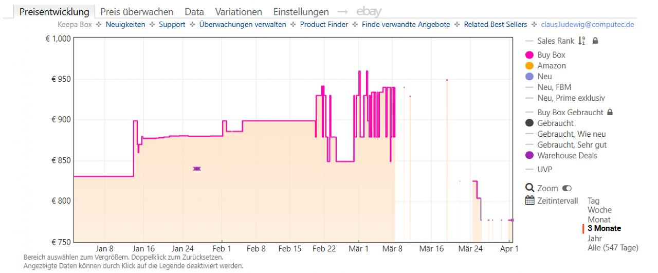 [01/04/2026] Keepa-Preishistorie zur Sonos Arc Ultra Weiß (Stand: 01.04.2026)