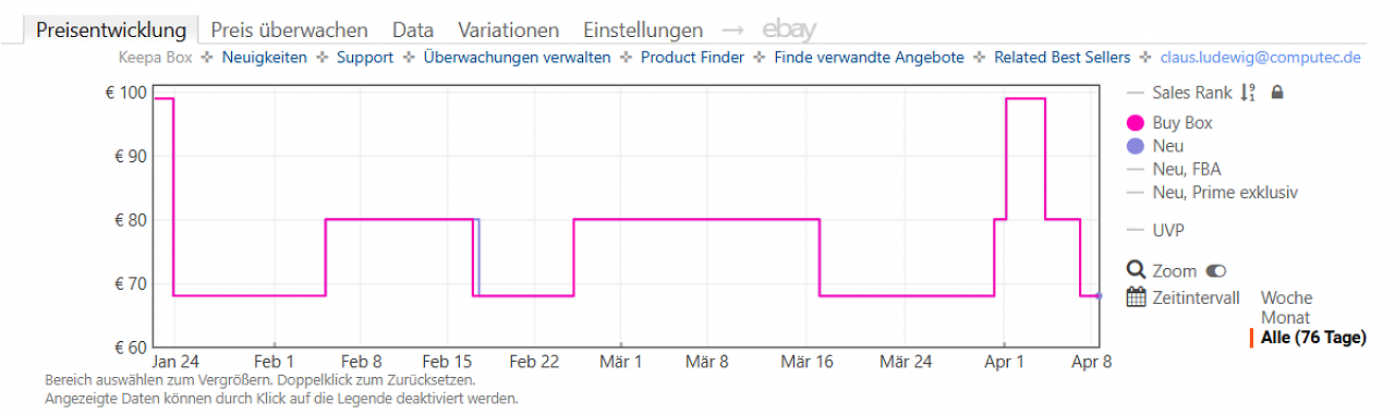 [08/04/2026] Keepa-Preishistorie zur Ultimea Poseidon M20 Pro Soundbar (Stand: 08.04.2026).