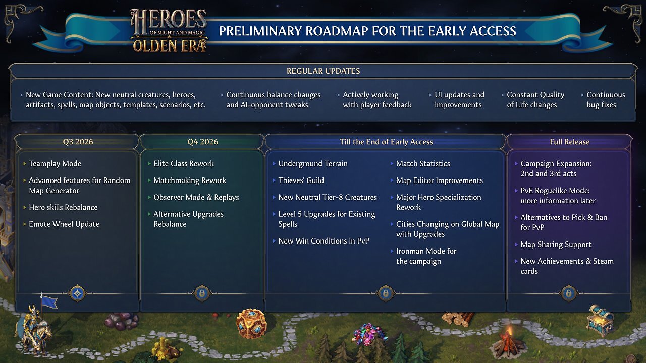 [29/05/2026] Auf der Roadmap stehen viele spannende Ergänzungen, die bis zum Release noch geplant sind.