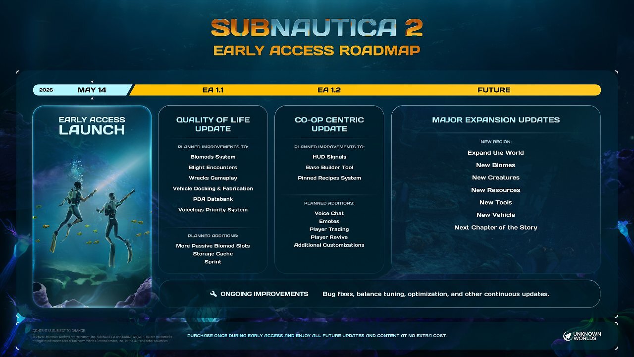 [18/05/2026] Die Roadmap für Subnautica 2 hält einige Highlights bereit. (2)