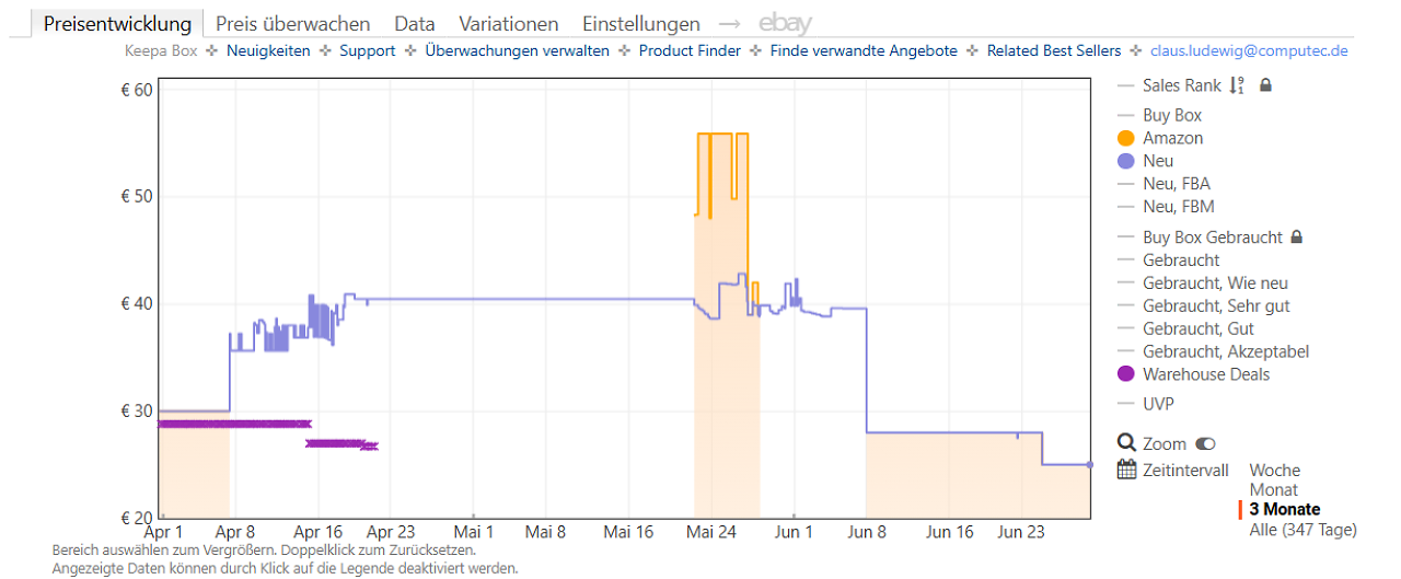 [29/06/2026] Keepa-Preishistorie zu EA Sports FC 26 (Stand: 29.06.2026)