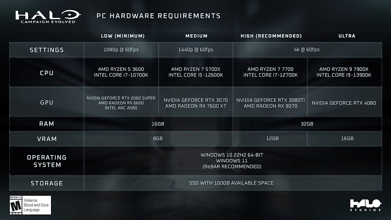 [27/06/2026] Halo: Campaign Evolved: Ihr hofft auf niedrige Systemanforderungen? Dann werdet ihr in einem Punkt enttäuscht (2)