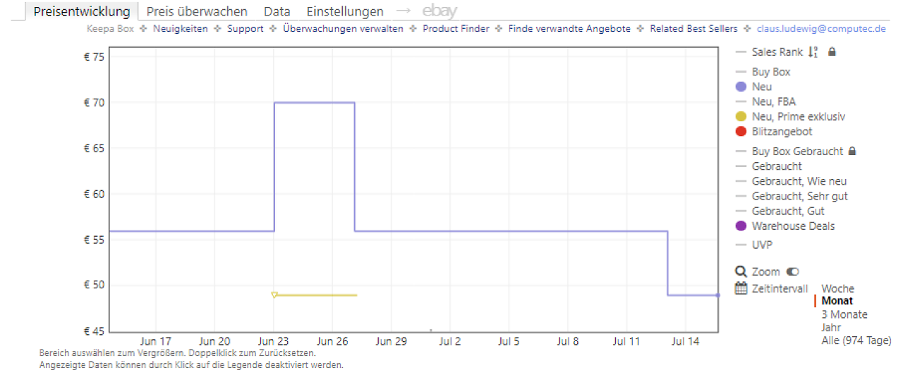 [15/07/2026] Keepa-Preishistorie zur Aqara E1 Sicherheitskamera (Stand: 15.07.2026)