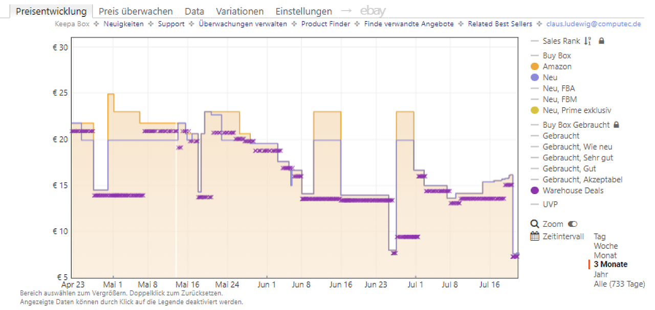 [21/07/2026] Keepa-Preishistorie zu EA Sports FC25 PS5 (Stand: 21.07.2026)