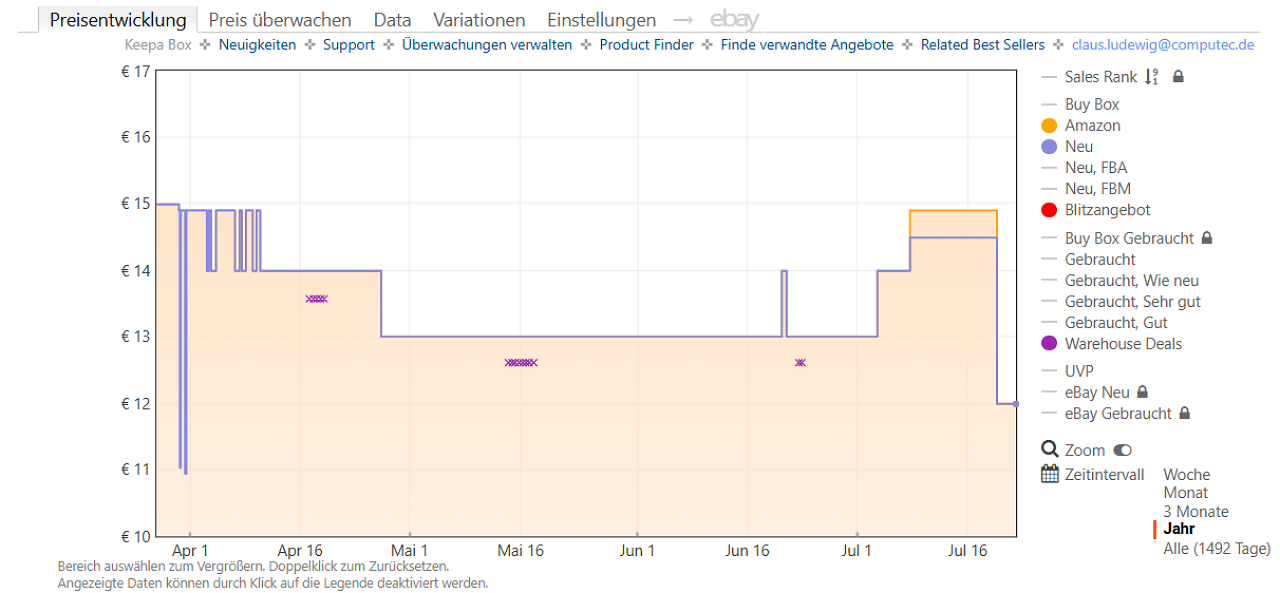 [22/07/2026] Keepa-Preishistorie zur TP-Link Tapo P115 (Stand: 22.07.2026)