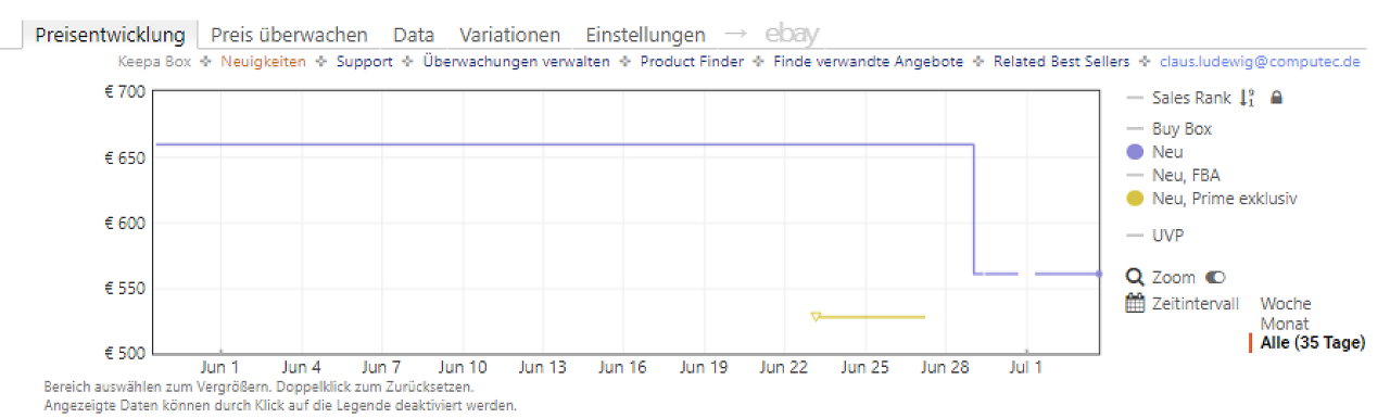 [03/07/2026] Keepa-Preishistorie zur Ugreen NASync DXP4800GT (Stand: 03.07.2026)