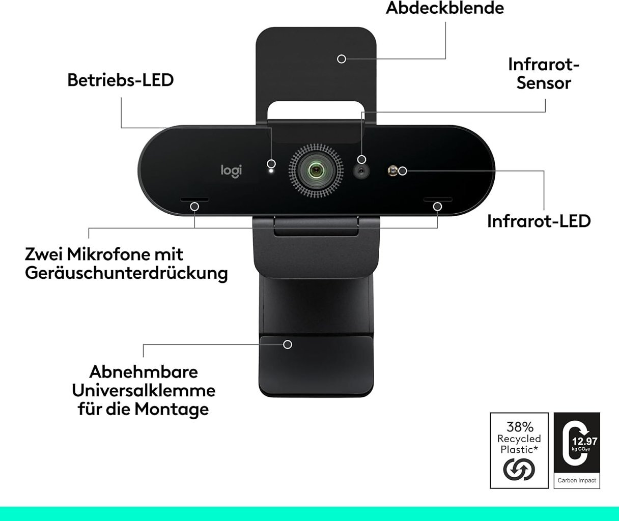[13/07/2026] Der Aufbau der Logitech Brio 4K: Die Blende und Klemme sind abnehmbar.