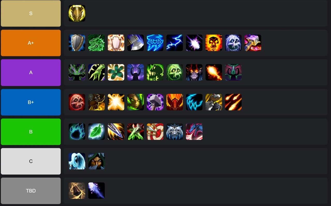 [16/07/2026] WoW: Mythisch-Plus-Meta in Saison 2 - Tier-Liste zeigt die besten Spielweisen (3)