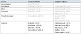 Screenshot zu Stalker: Shadow of Chernobyl - 2007/04/PCG_0607_STALKERTabelle_Athleten.JPG