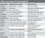 Artikel Vorschau Bild
