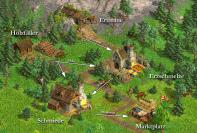 Anno 1503 - hat das Spiel Aussichten auf den Aufbaustrategie-Thron?