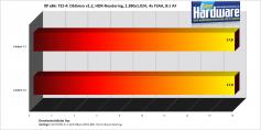 Oblivion mit einer Radeon X1950 Pro (Bild: PCGH)