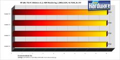 Oblivion auf einer Radeon X1950 Pro (Bild: PCGH)