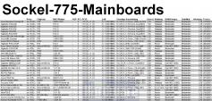 Mainboards für Intels Sockel 775 (Bild: PCGH)