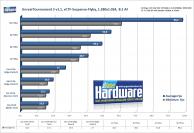 [b]Unreal Tournament 3[/b] (dt.) im AA-Performance-Test (Bild: PCGH)