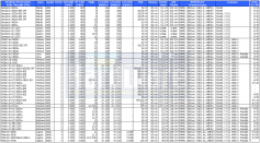 Aktuelle [b]AMD[/b]-CPUs in der großen PCGH-Übersicht (Bild: PCGH)