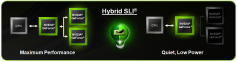 [b]Nvidia Hybrid-SLI[/b] im PCGH-Praxistest