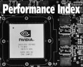 Aktuelle Grafikkarten im PCGH Performance-Index