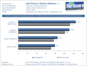 Highend-Karte gegen Mittelklasse-SLI/CF (1)