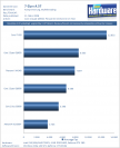 Test Intel Core 2 Quad Q9650 (2)