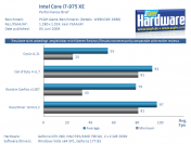 CPU-Z: Intel Core i7-975 XE (Benchmark #1)