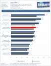 Test: Radeon HD 5830 (1)