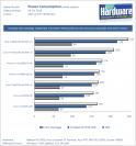 Intel Core i7-860: Leistungsaufnahme