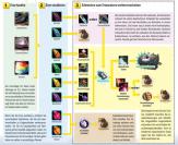 Der Obsidium-Shuffle und Elementium-Shuffle in der Übersicht, wie er in der PC Games MMORE 07/12 abgebildet war. Auf vielen Servern sinken die Erz-Preise dramatisch, was ihn noch attraktiver macht. Für die Groß-Ansicht klicken Sie auf die Lupe rechts. 