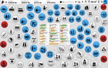 Democracy 3: Die Hauptansicht im Spiel ist in sieben verschiedene Bereiche unterteilt. In rot werden dringende Probleme markiert, um die wir uns bevorzugt kümmern sollten.