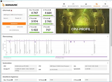 3DMark CPU Benchmark (Ryzen 5 3600)