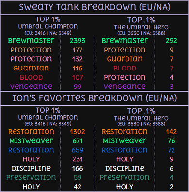 WoW: Top-1%-Mount enthüllt - für dieses Reittier lohnt sich der Dungeon-Grind (5)