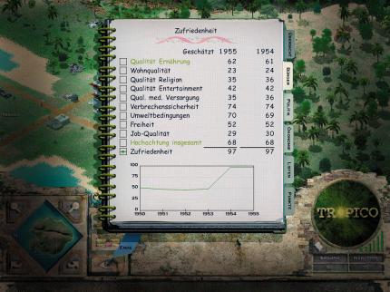 Tropico - Cheats