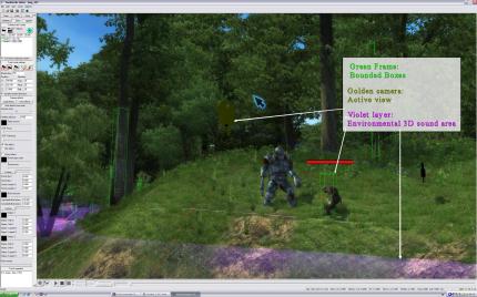 Making of Two Worlds