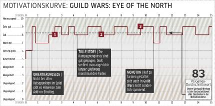 Guild Wars: Eye of the North
